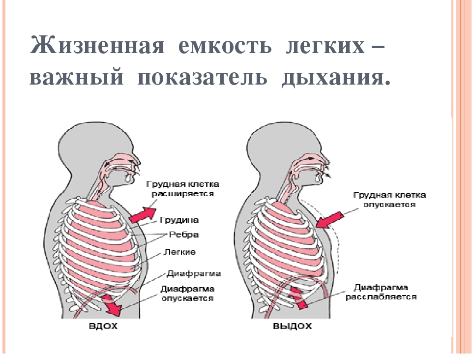 При выдохе каше