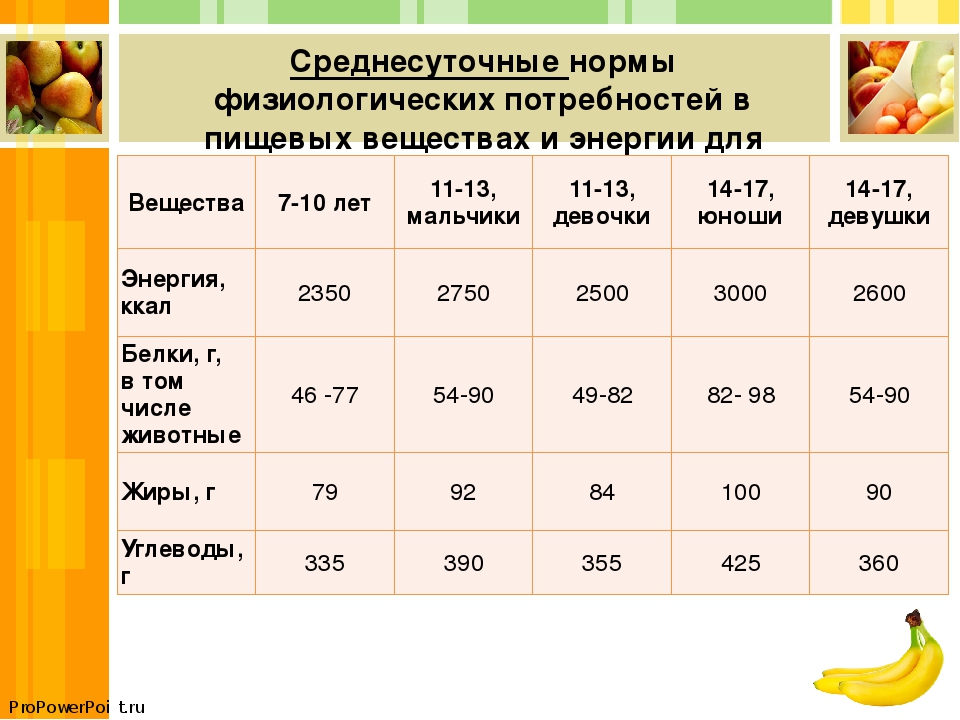 Калорийность дневного рациона для женщины: Суточная норма калорий для