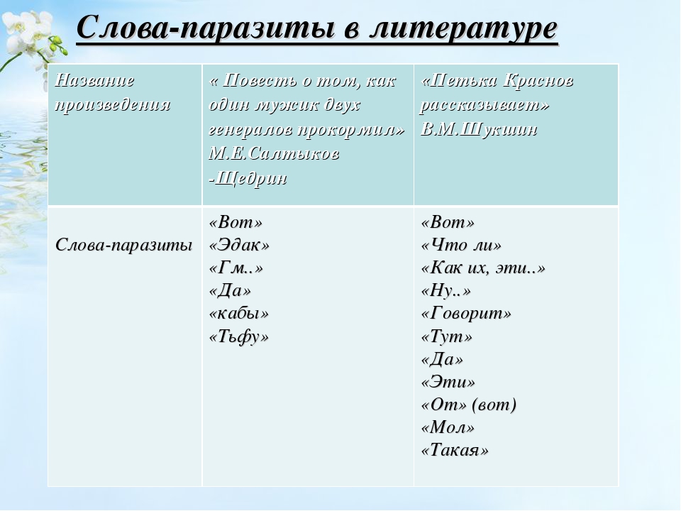 Слово литература примеры. Слова паразиты. Слова паразиты примеры. Слова паразиты в художественной литературе. Употребление слов паразитов.