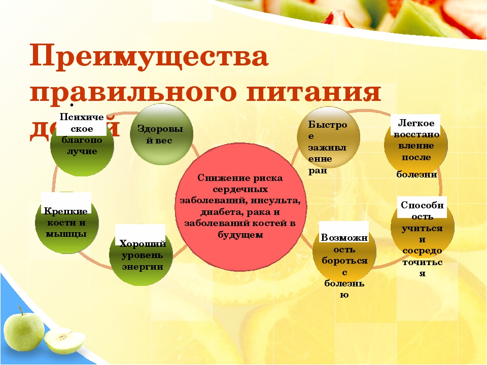 Питание 40. Преимущества правильного питания. Преимущества здорового питания. Преимущества правильного питания для школьников. Преимущества здорового питания кратко.