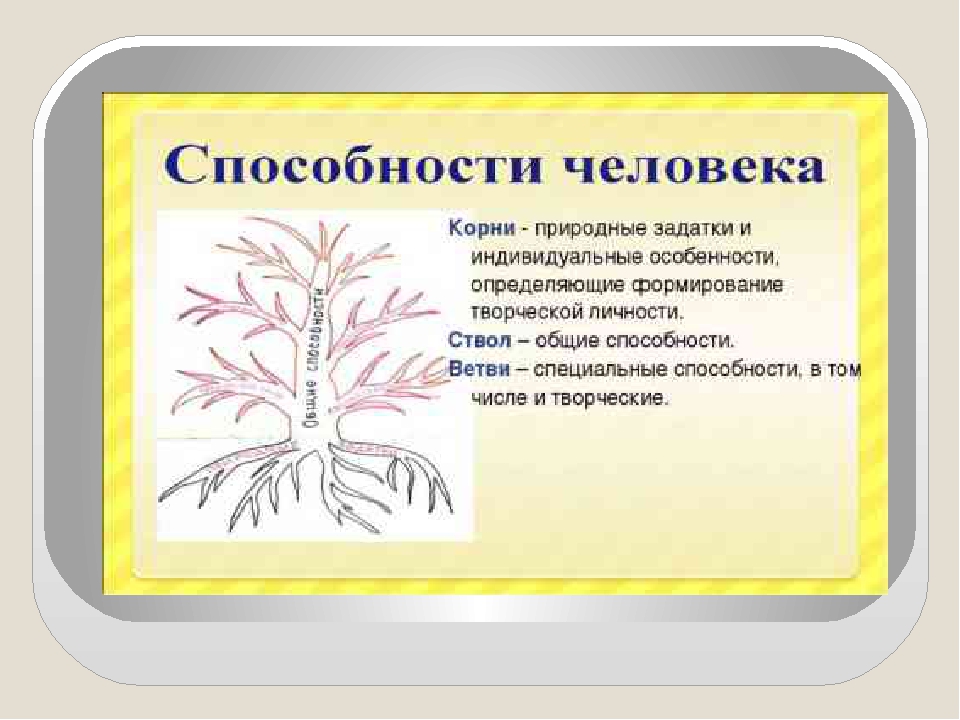 Природные способности. Природные способности человека. Природные качества человека. Природные способности человека примеры. Примеры природных способностей человека.