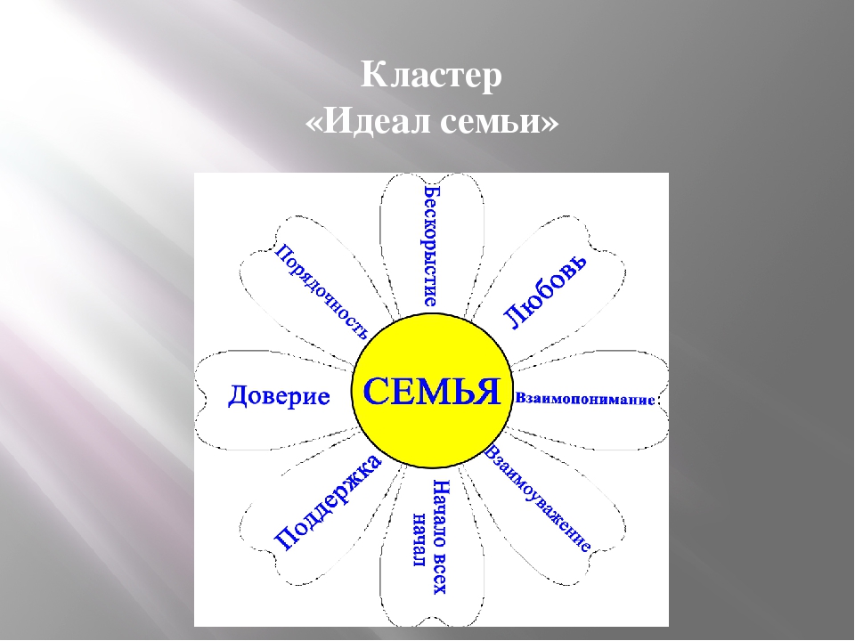 Слова ассоциации к слову. Кластер семья. Кластер на тему семья. Семейные ценности кластер. Составление кластера на тему семья.