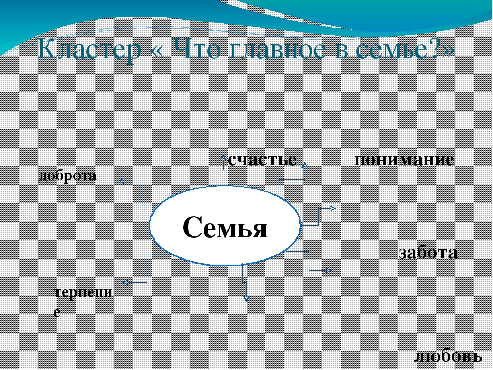 Слова счастье схема