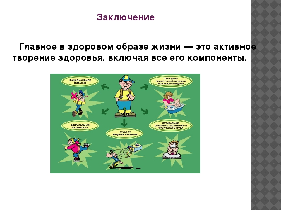 Индивидуальный проект здоровый образ жизни. ЗОЖ схема презентация. Рисунок по физкультуре составляющие ЗОЖ. Положение по ЗОЖ. Схемы активный образ жизни-.