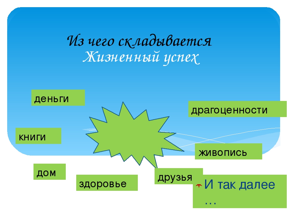 Звезда обществознание. Жизненный успех. Проект на тему что такое жизненный успех. Успех Обществознание. Кластер на тему путь к жизненному успеху.