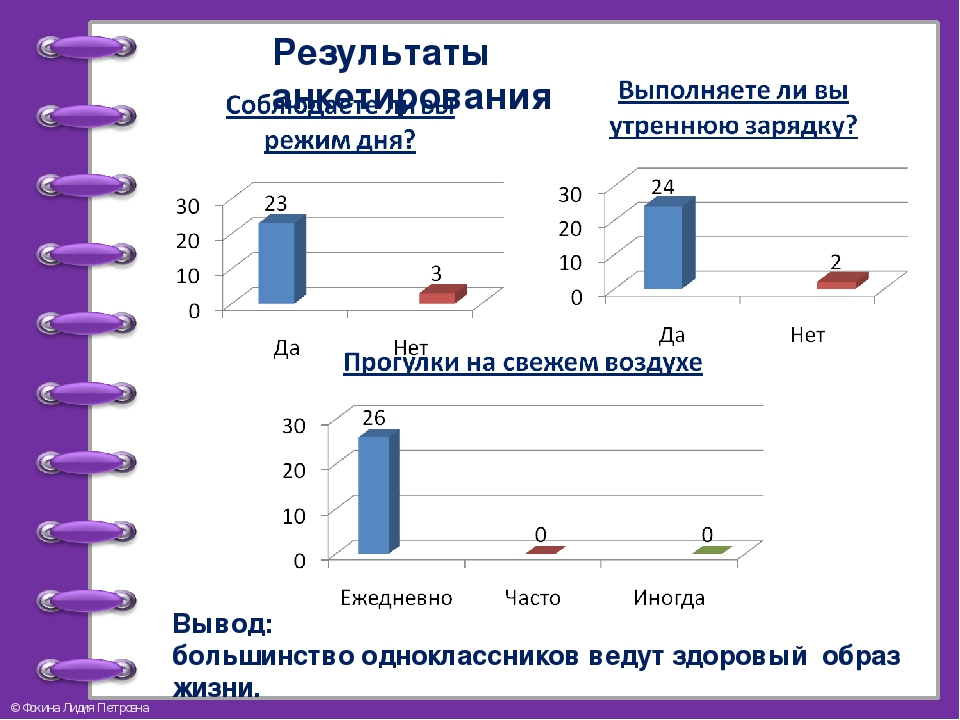 Анкета здоровый образ жизни. Анкета ЗОЖ. Анкетирование здоровый образ жизни. Анкетирование на тему:основы здорового образа жизни. Анкета по ЗОЖ для студентов.