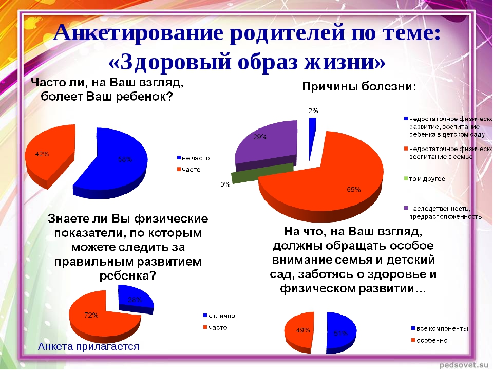 Анкета здоровый образ жизни. Анкетирование здоровый образ жизни. Анкета по ЗОЖ. Анкетирование по ЗОЖ. Анкетирование для родителей здоровый образ жизни.