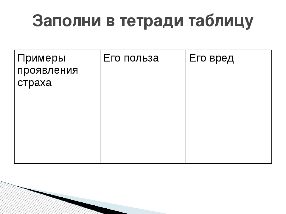 Польза боязни. Таблица страха по обществознанию 6. Примеры проявления страха. Страхи таблица. Заполни в тетради таблицу.