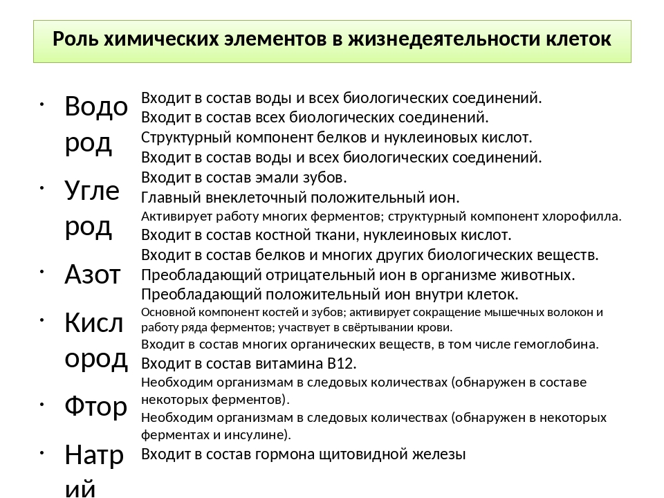 Роль химических. Химические элементы и их роль в клетке. Биологическая роль химических элементов в клетке. Роль химических элементов в жизнедеятельности клетки. Биологические важные химические элементы клетки.