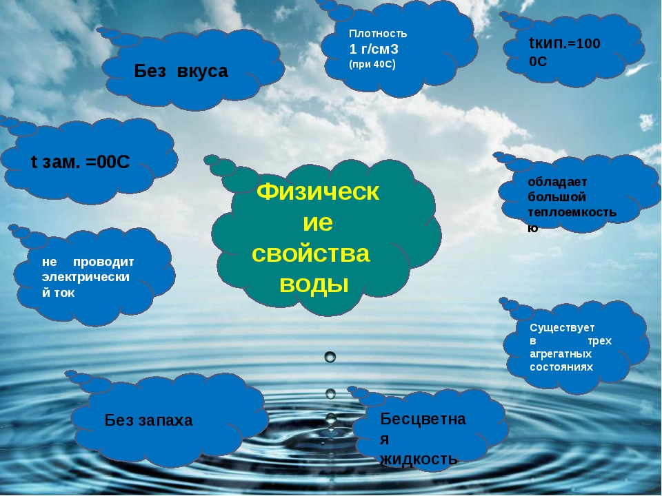 Про воду тест 2 класс окружающий мир. Физические свойства воды схема. Вода презентация по химии. Свойства воды химия 8 класс.