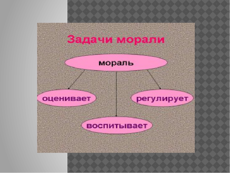 Этика и нравственность презентация 6 класс. Что такое мораль 4 класс. Изображения относящиеся к морали. Мораль и ее задачи.