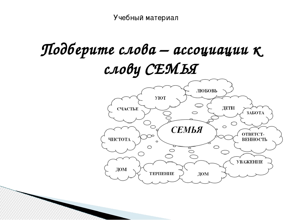 Запишите ассоциации которые возникают у вас в связи со словом проект