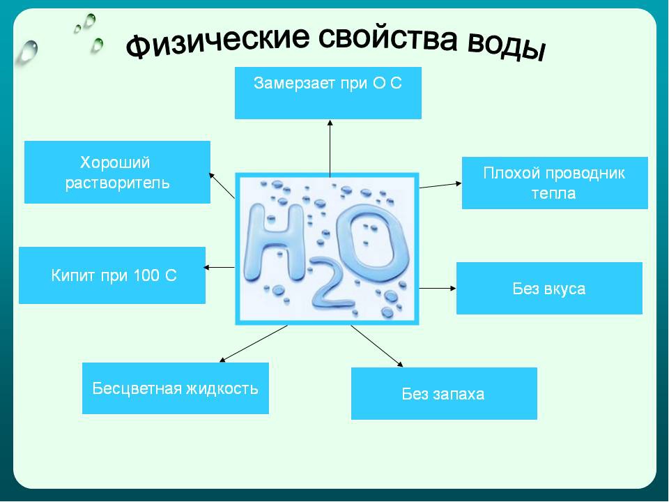 Вода презентация по химии 8 класс