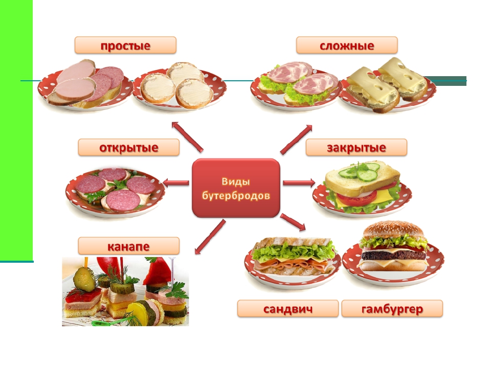 Проект по технологии 5 класс для мальчиков кулинария