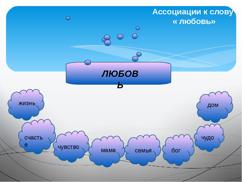 Ассоциации к слову семья картинки