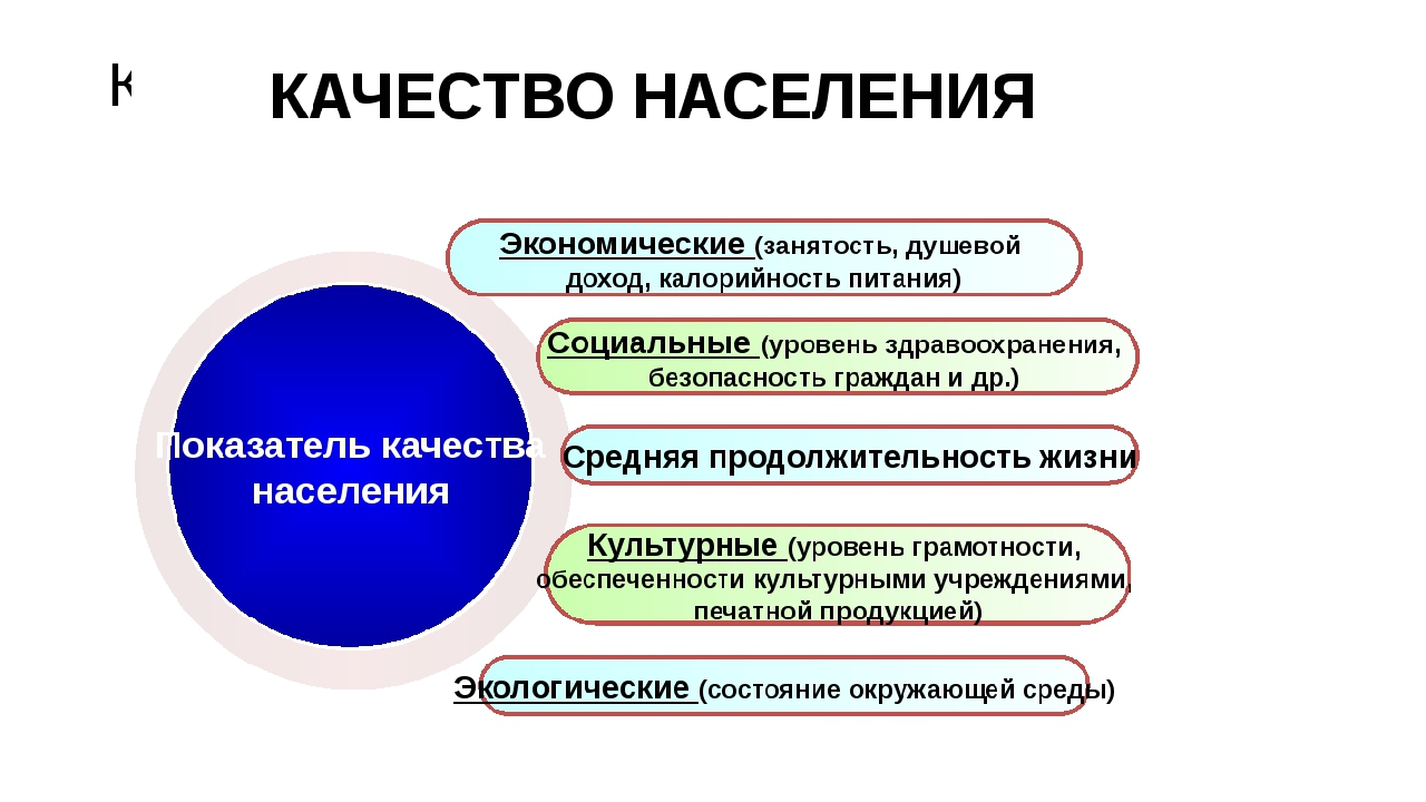 Особенности жизни населения. Качество жизни населения. Качество населения это. Критерии качества населения. Показатели качества жизни населения.