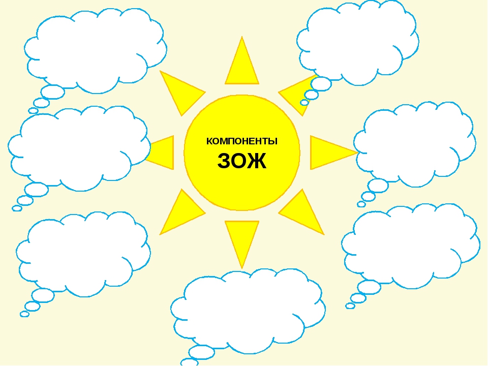 Компоненты зож. Компоненты здорового образа жизни. Компоненты здорового образа жизни для дошкольников. Составляющие ЗОЖ для детей. Составляющие компоненты ЗОЖ.
