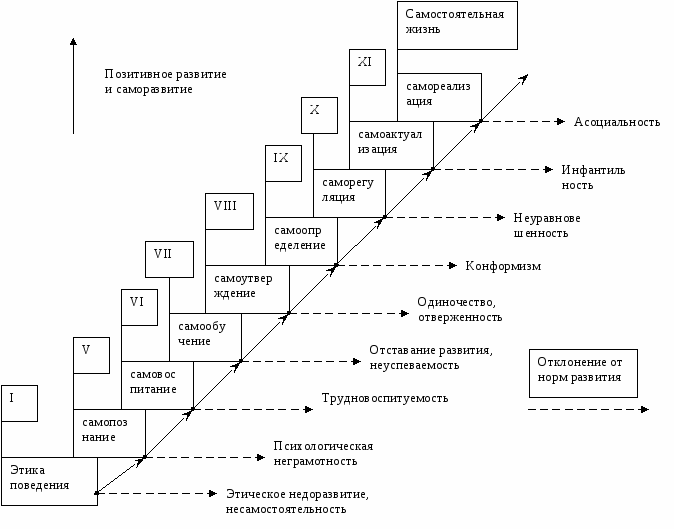 Как составить план самореализации