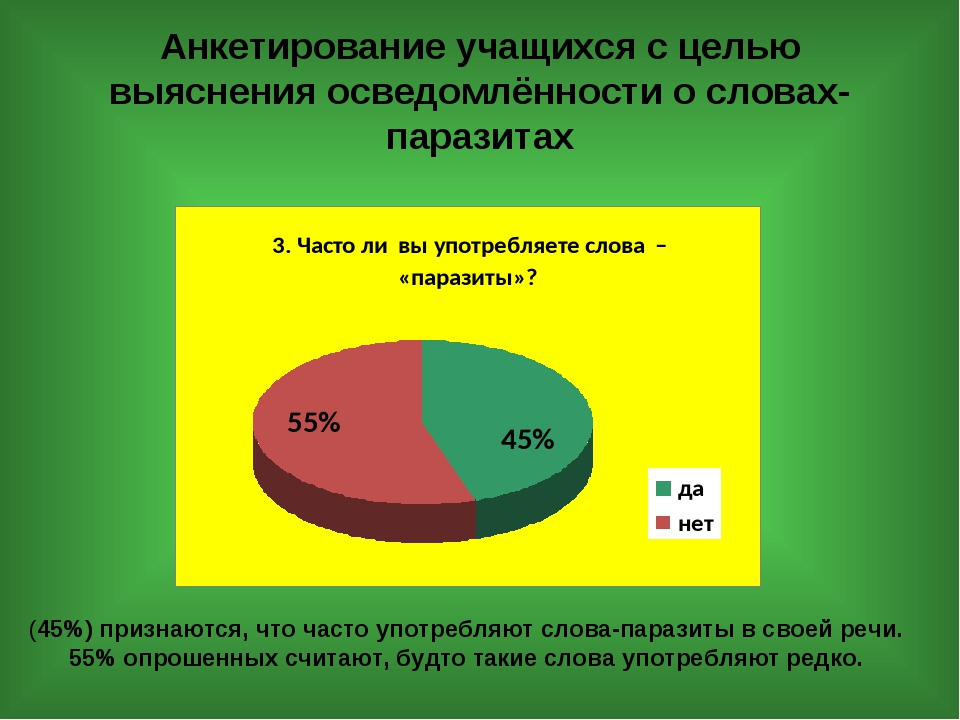 Проект по русскому на тему слова паразиты