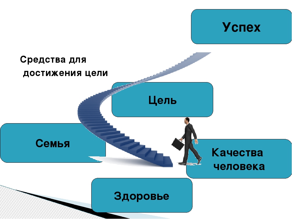 Презентация как добиться успеха