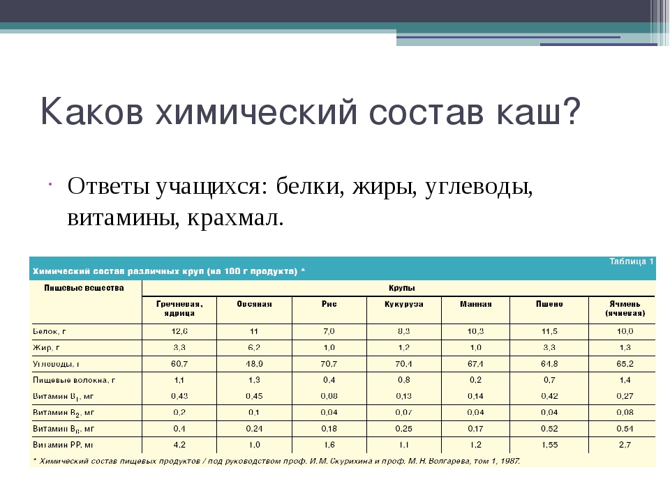 Каши состав белки жиры углеводы витамины