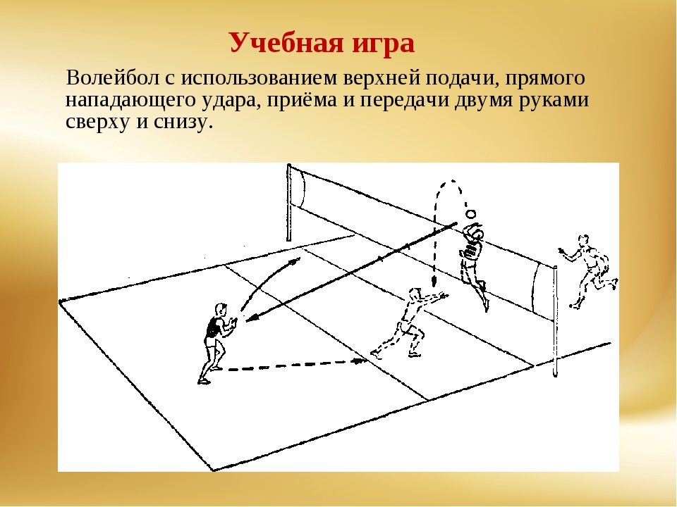 Схема расстановки игроков которая создает наилучшие условия при атаке или защите