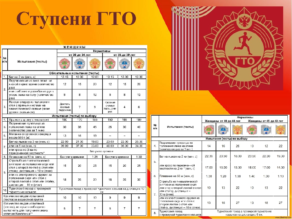 Гто нормативы картинки