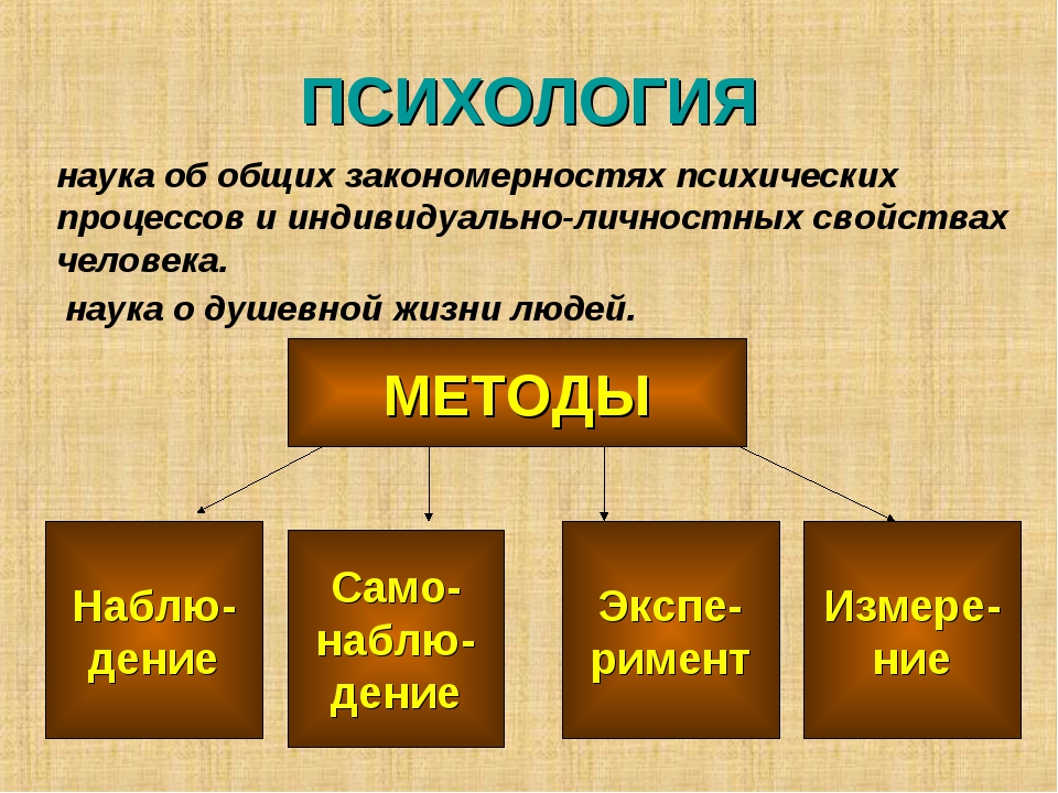 Психология как наука презентация