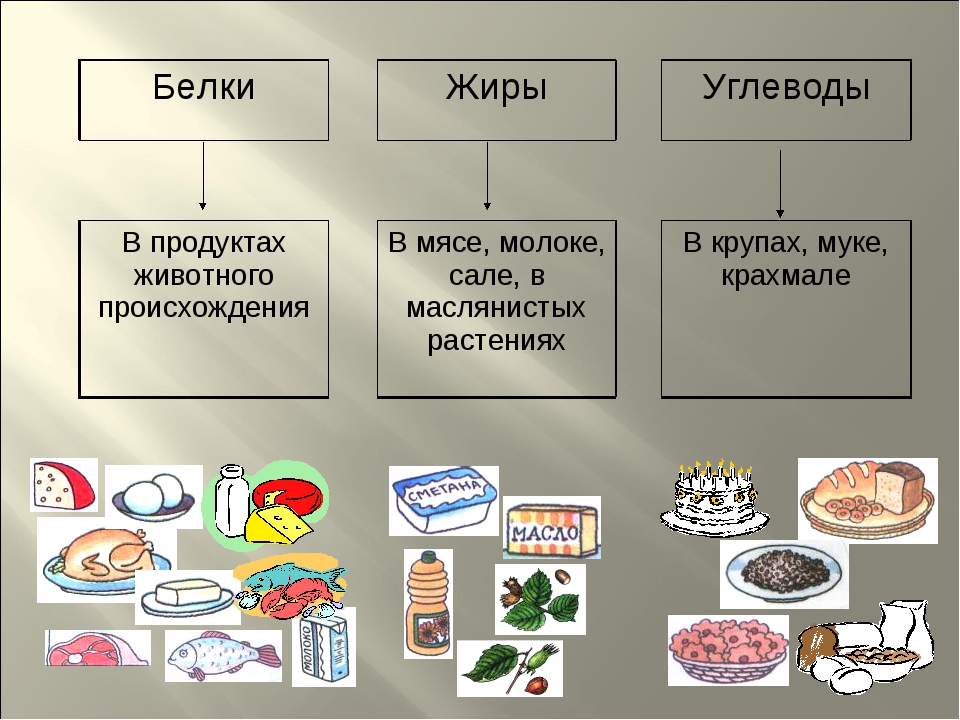 Как нарисовать углеводы