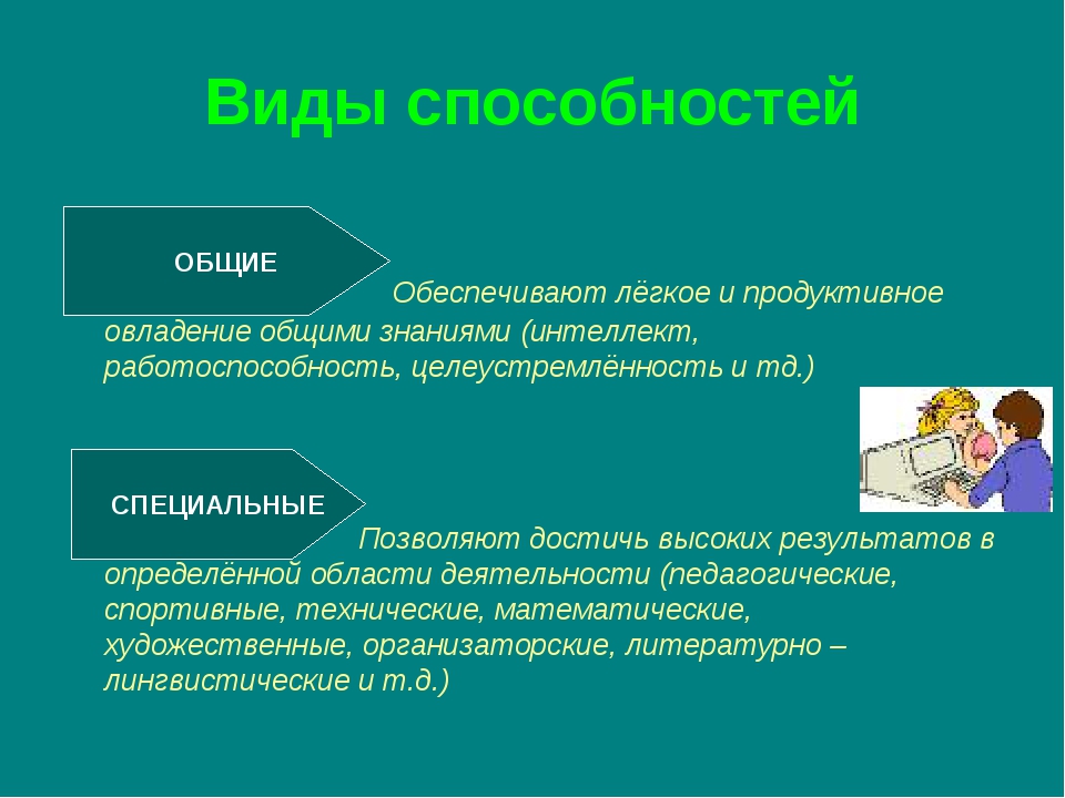 Виды умений человека. Виды умений. Виды навыков. Виды способностей человека внутренний мир. Виды способностей технический.