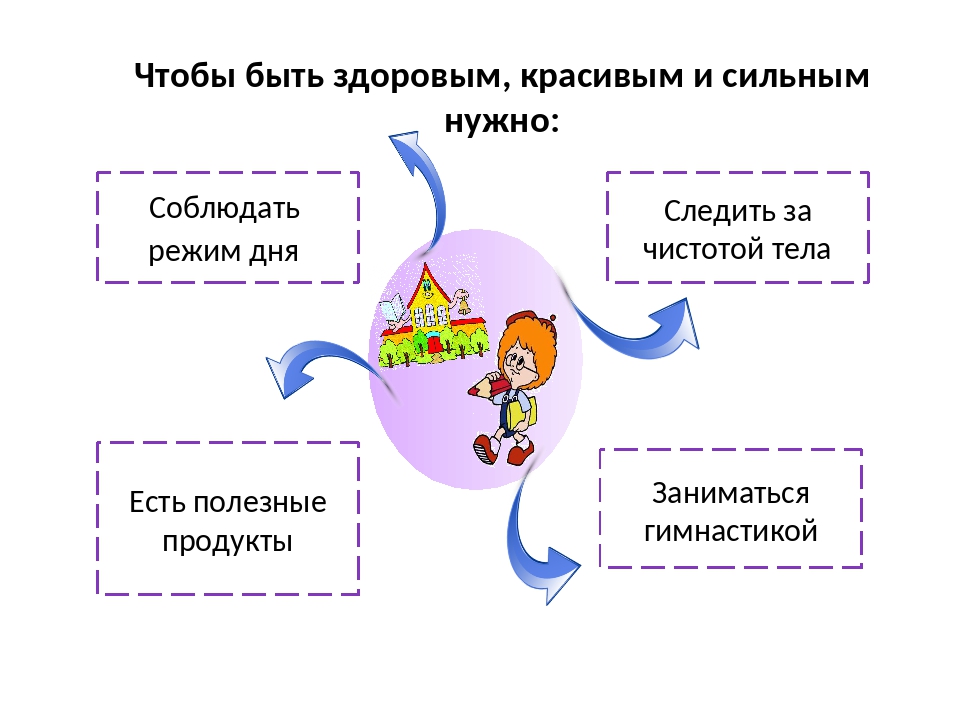 Чтобы был. Быть здоровым. Чтобы быть здоровым нужно. Чтобы быть здоровым нужно соблюдать. Что нужно для того чтобы быть здоровым.