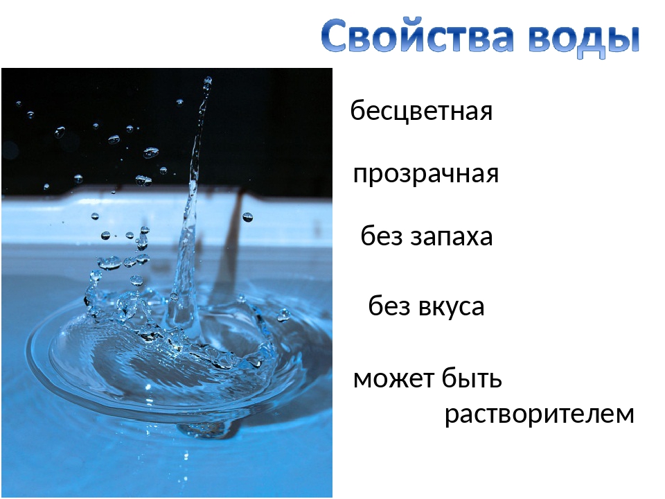 Сообщение свойства воды. Свойства воды для человека. Значимость воды. Свойства воды в жизни человека. Важность воды картинки.