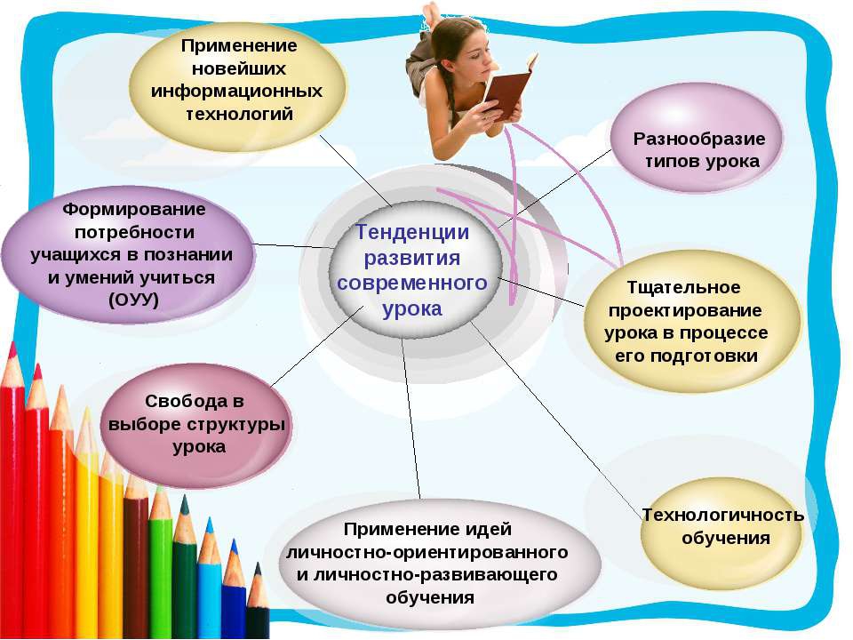 При создании методического проекта урока учитель исходит из