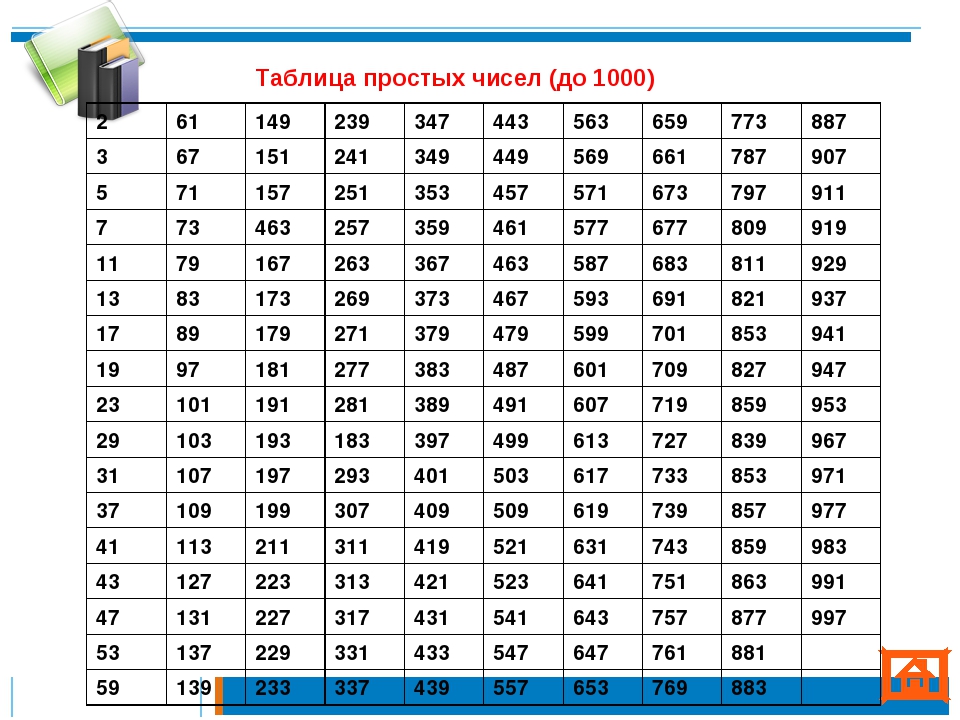 Программа 365 дней. Таблица простых чисел. Таблица простых чисел до. Копилка таблица. Таблица для накопления денег.