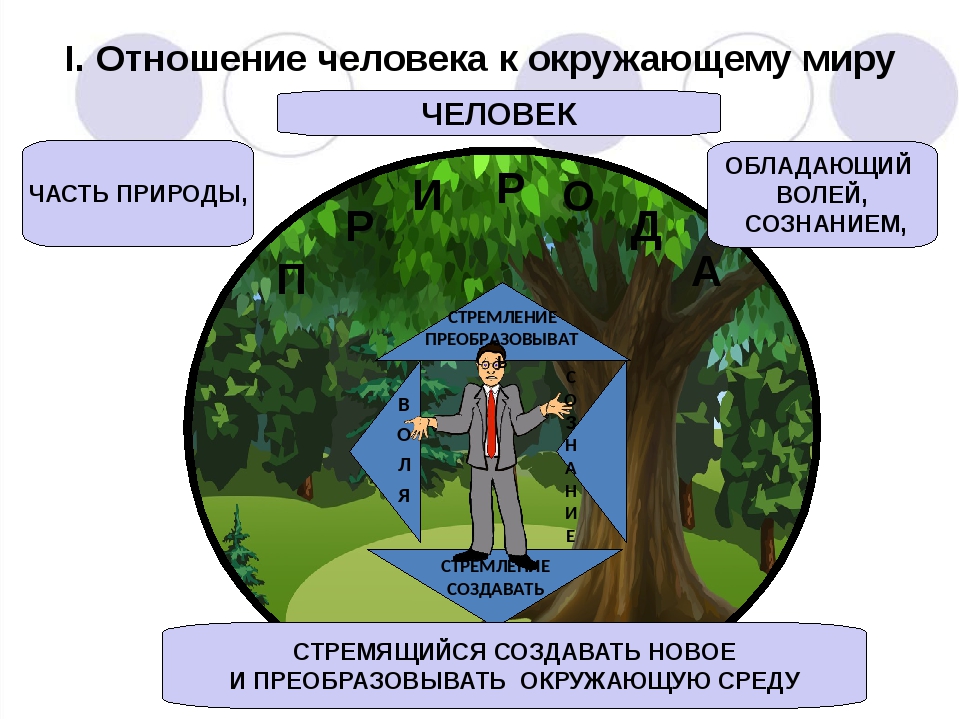 Общество дает природе