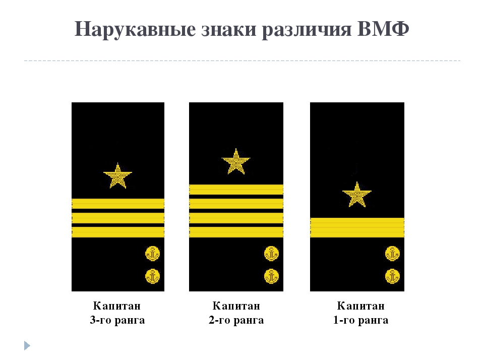 Морские звания. Нарукавные знаки различия ВМФ. Капитан 1-го ранга погоны ВМФ. Капитан 3 ранга Капитан 2 ранга Капитан 1 ранга. Капитан 3-го ранга погоны ВМФ.