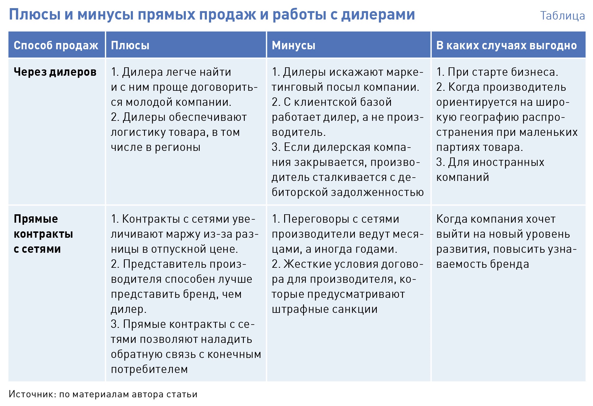 Плюсы и минусы картины