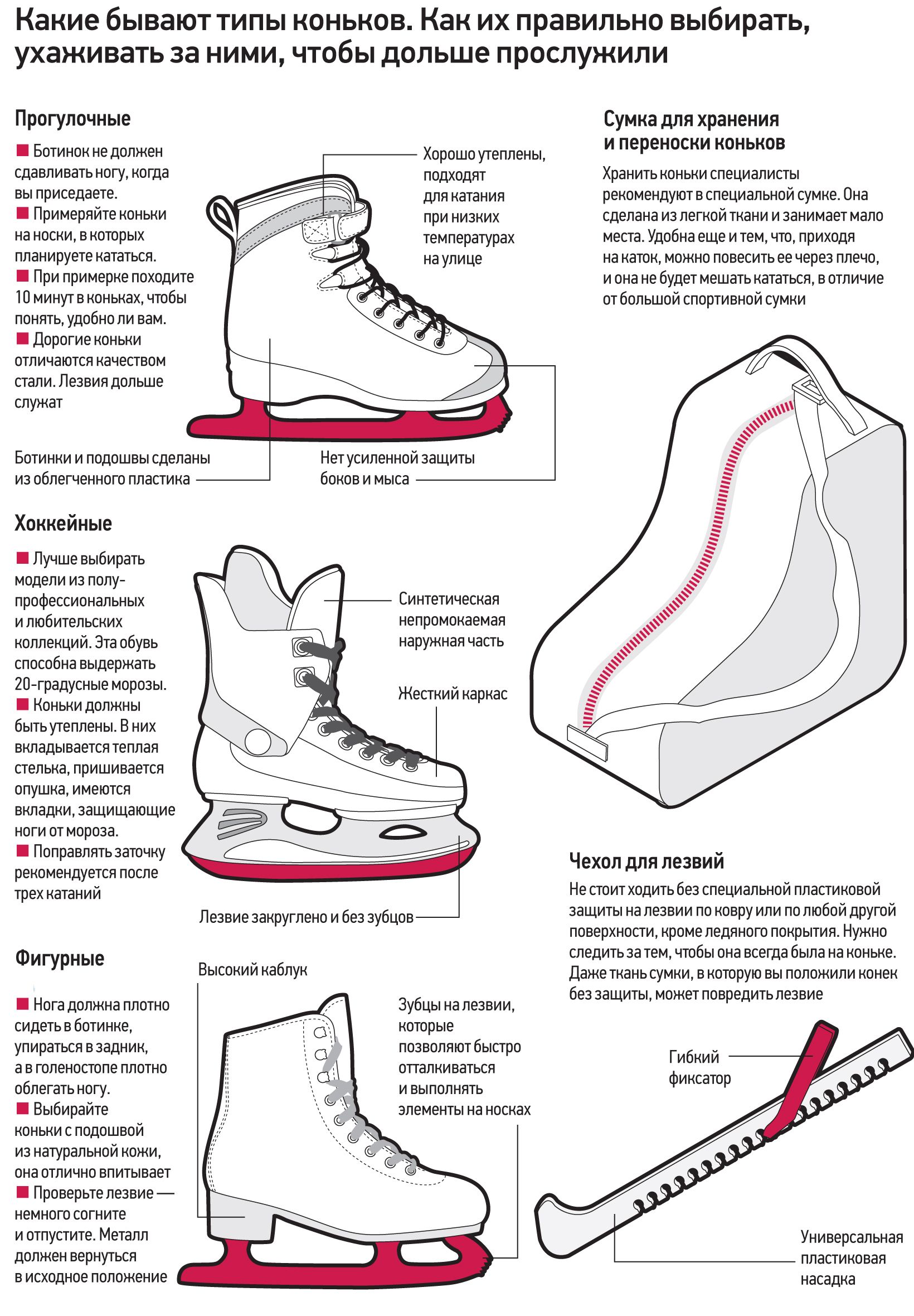 Шнуровка коньков хоккейных схема правильная