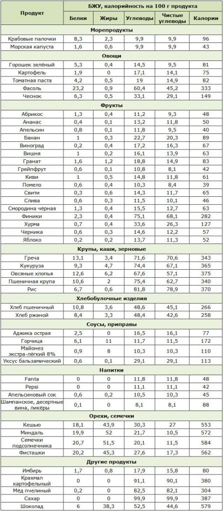 запрещенные продукты