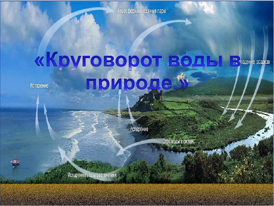 Вода в природе презентация. Презентация круговорот воды в природе 3 класс. Круговорот воды в природе 3 класс окружающий мир презентация. Круговорот воды в природе стрелки. Круговорот воды в природе три состояния.