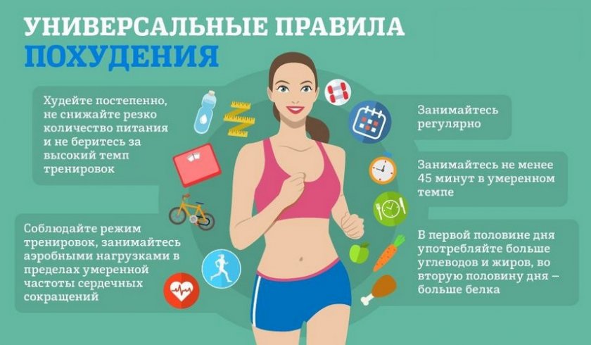 Правила похудения