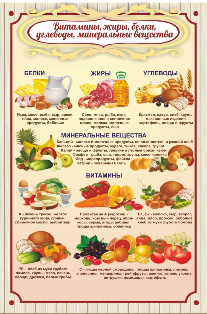 Белки жиры углеводы в продуктах картинки