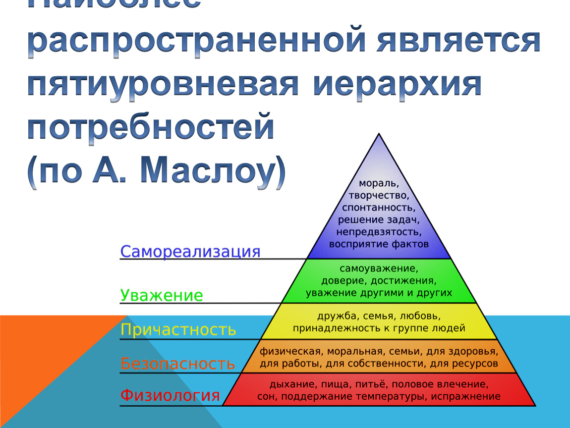 Схема потребности человека