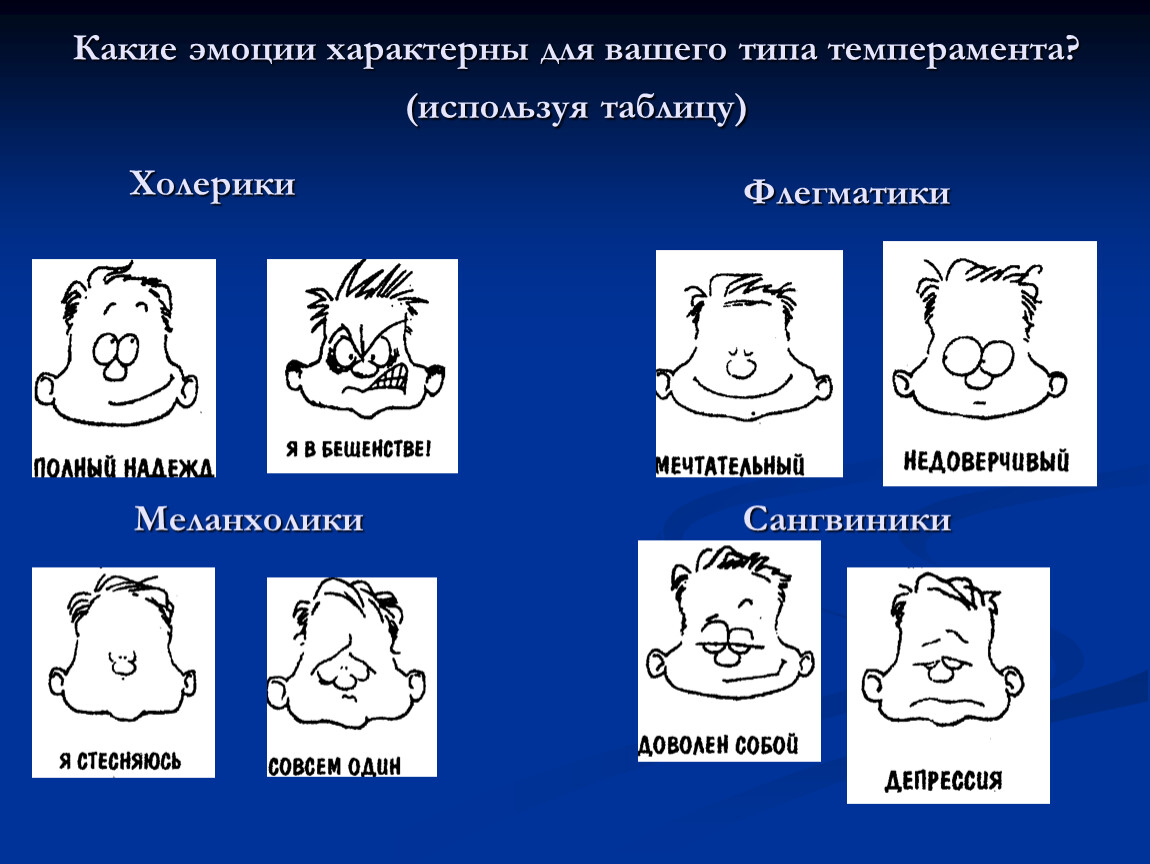 Что не является компонентом темперамента. Типы личности флегматик сангвиник. Темперамент холерик сангвиник флегматик меланхолик. Типы людей в психологии холерик флегматик меланхолик. Типы личности флегматик сангвиник меланхолик.