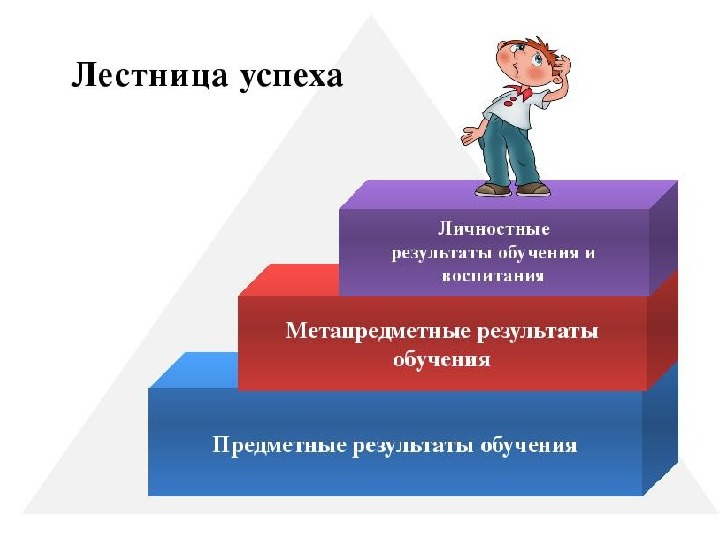 5 шагов к успеху картинка