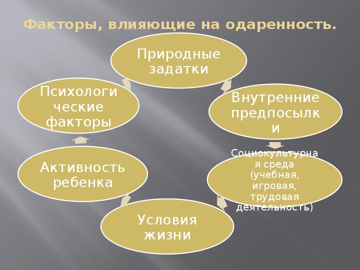 Пример природных задатков. Природные задатки. Задатки как природные предпосылки способностей.