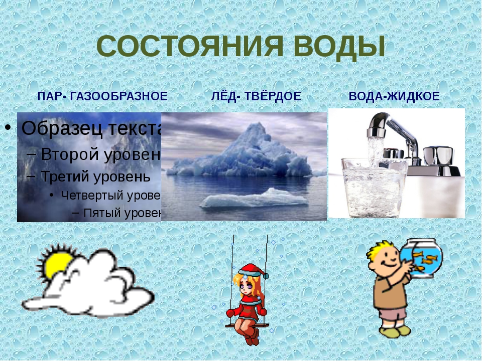 Проект вода в природе. Вода в жизни человека. Газообразное состояние воды в природе. Вода в жизни человека презентация для детей. Вода в жизни человека для детей.