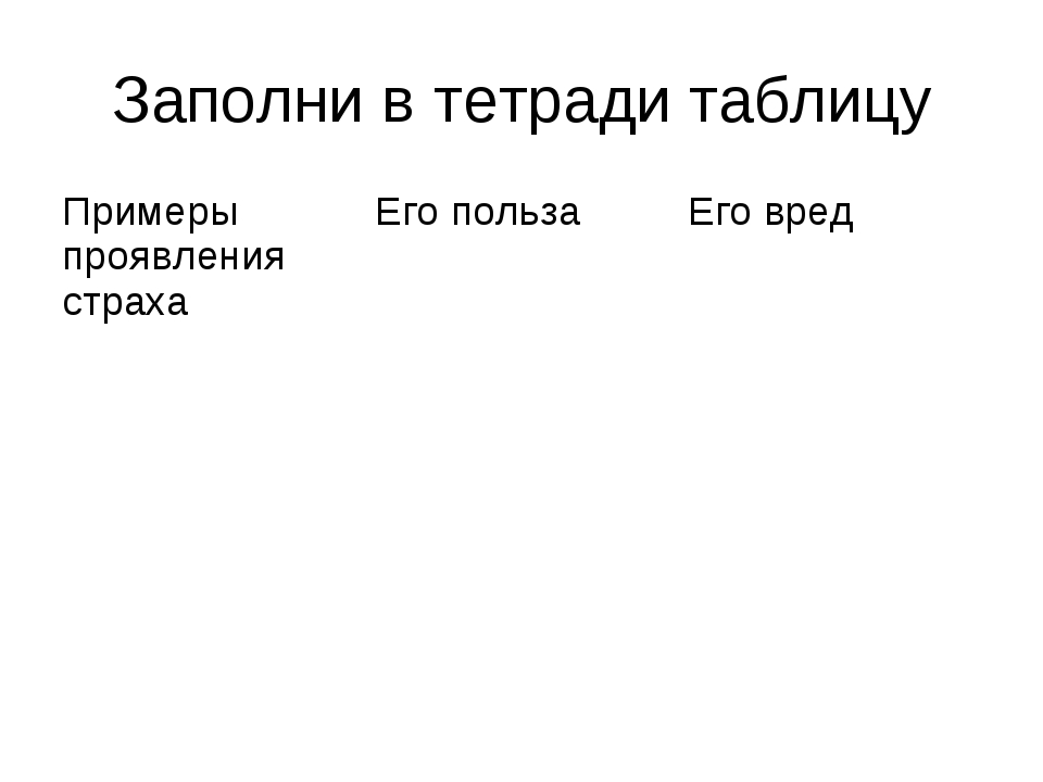 Заполните в тетради таблицу. Заполни таблицу примеры проявления страха польза страха вред. Примеры проявления Миреха. Примеры проявления страха польза страха вред страха. Примеры проевоения стра.