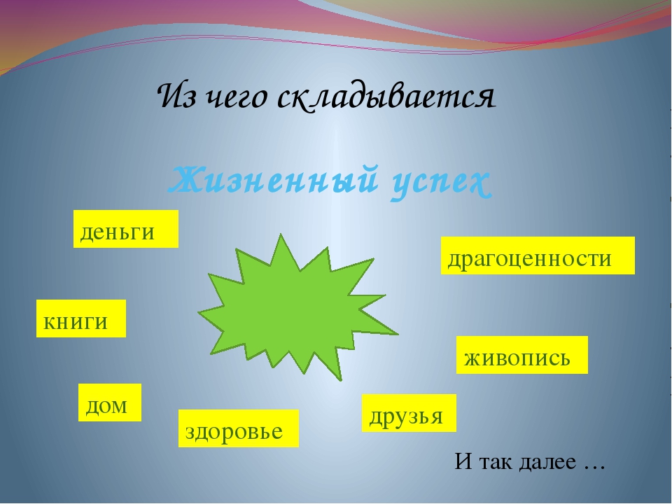 Жизненный успех 6 класс. На пути к жизненному успеху. Презентация на тему успех. На пути к жизненному успеху Обществознание. Проект на тему успех.