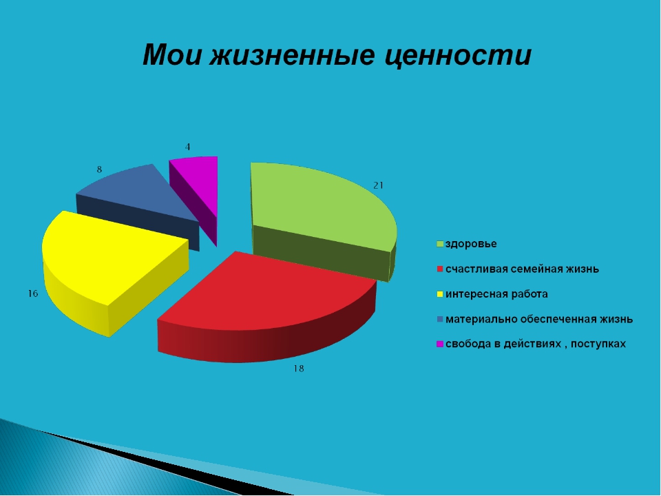 Приоритеты в питании современной молодежи индивидуальный проект